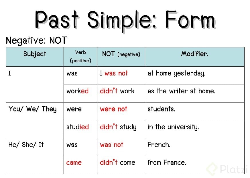 past simple finished action